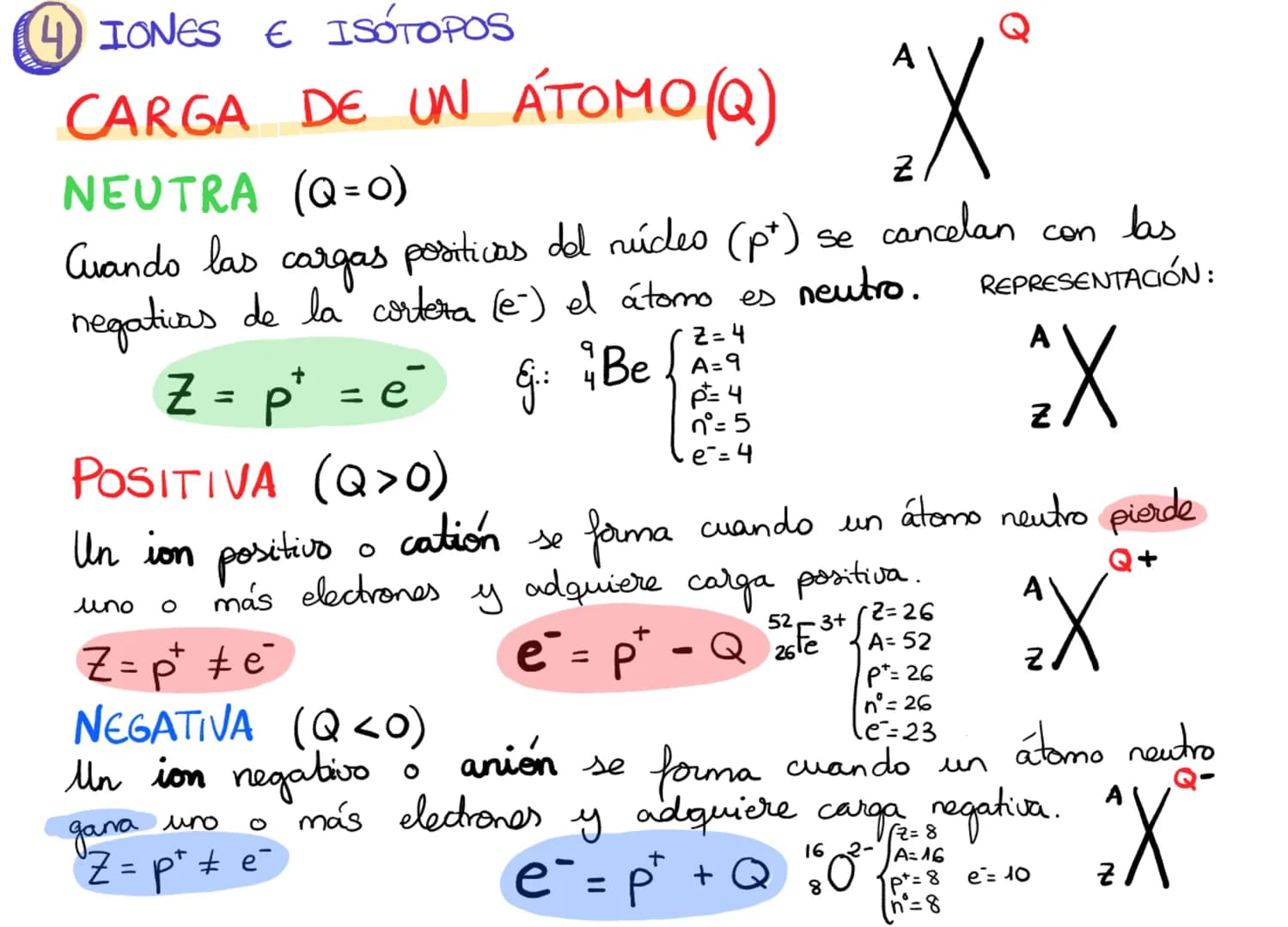 1
ESTRUCTURA
...ATÓMICA...
EL ÁTOMO : MODELOS ATÓMICOS
PARTÍCULAS SUBATÓMICAS
REPRESENTACIÓN SIMBÓLICA: Z y A
(4) ISOTOPOS € IONES (1
EL ÁTO