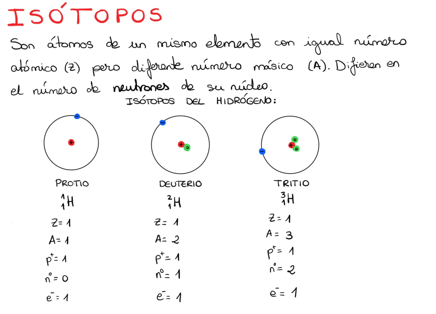 1
ESTRUCTURA
...ATÓMICA...
EL ÁTOMO : MODELOS ATÓMICOS
PARTÍCULAS SUBATÓMICAS
REPRESENTACIÓN SIMBÓLICA: Z y A
(4) ISOTOPOS € IONES (1
EL ÁTO