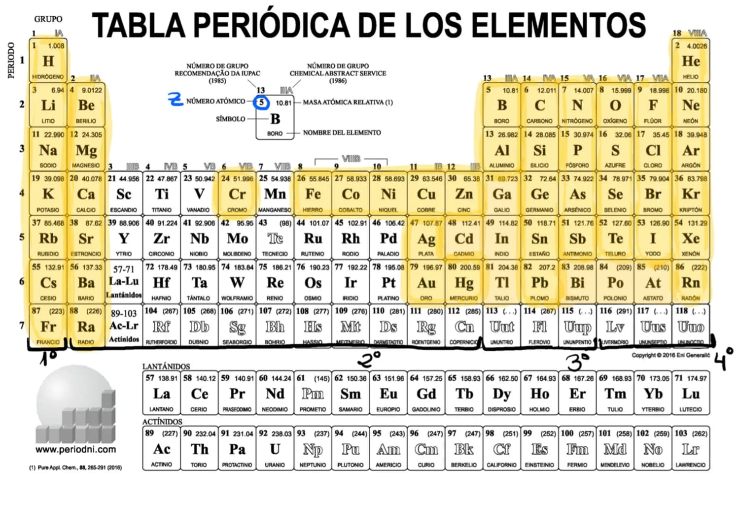 1
ESTRUCTURA
...ATÓMICA...
EL ÁTOMO : MODELOS ATÓMICOS
PARTÍCULAS SUBATÓMICAS
REPRESENTACIÓN SIMBÓLICA: Z y A
(4) ISOTOPOS € IONES (1
EL ÁTO