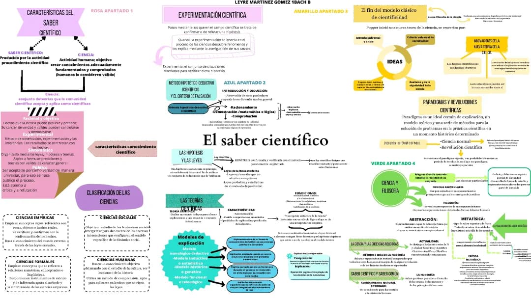 Descubre las Características del Saber Científico y el Método Hipotético-Deductivo