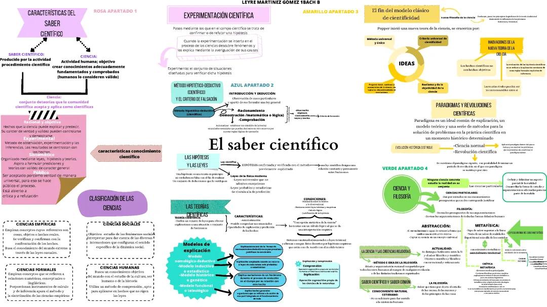 Descubre las Características del Saber Científico y el Método Hipotético-Deductivo