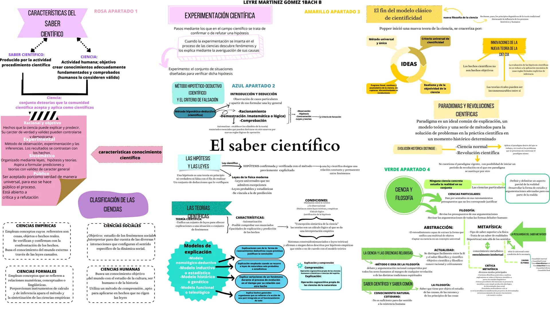 CARACTERÍSTICAS DEL
SABER
CIENTÍFICO
SABER CIENTÍFICO:
Producido por la actividad
procedimiento científico
CIENCIA:
Actividad humana; objeti