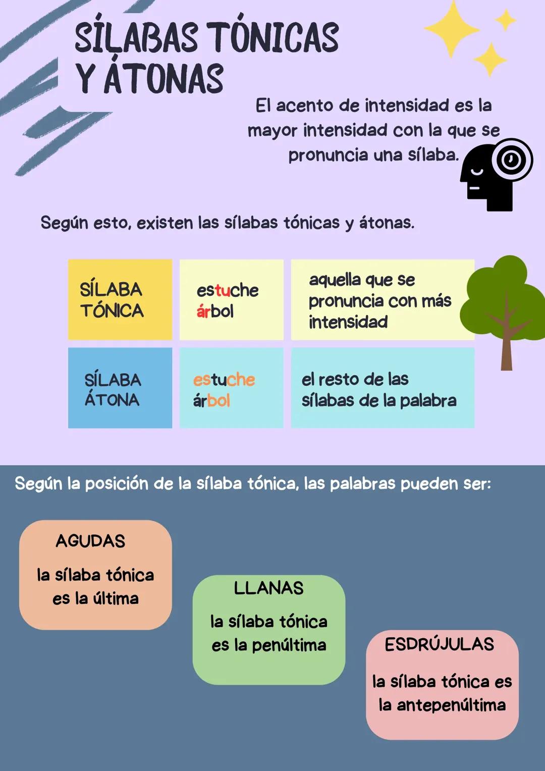 Sílabas tónicas y átonas