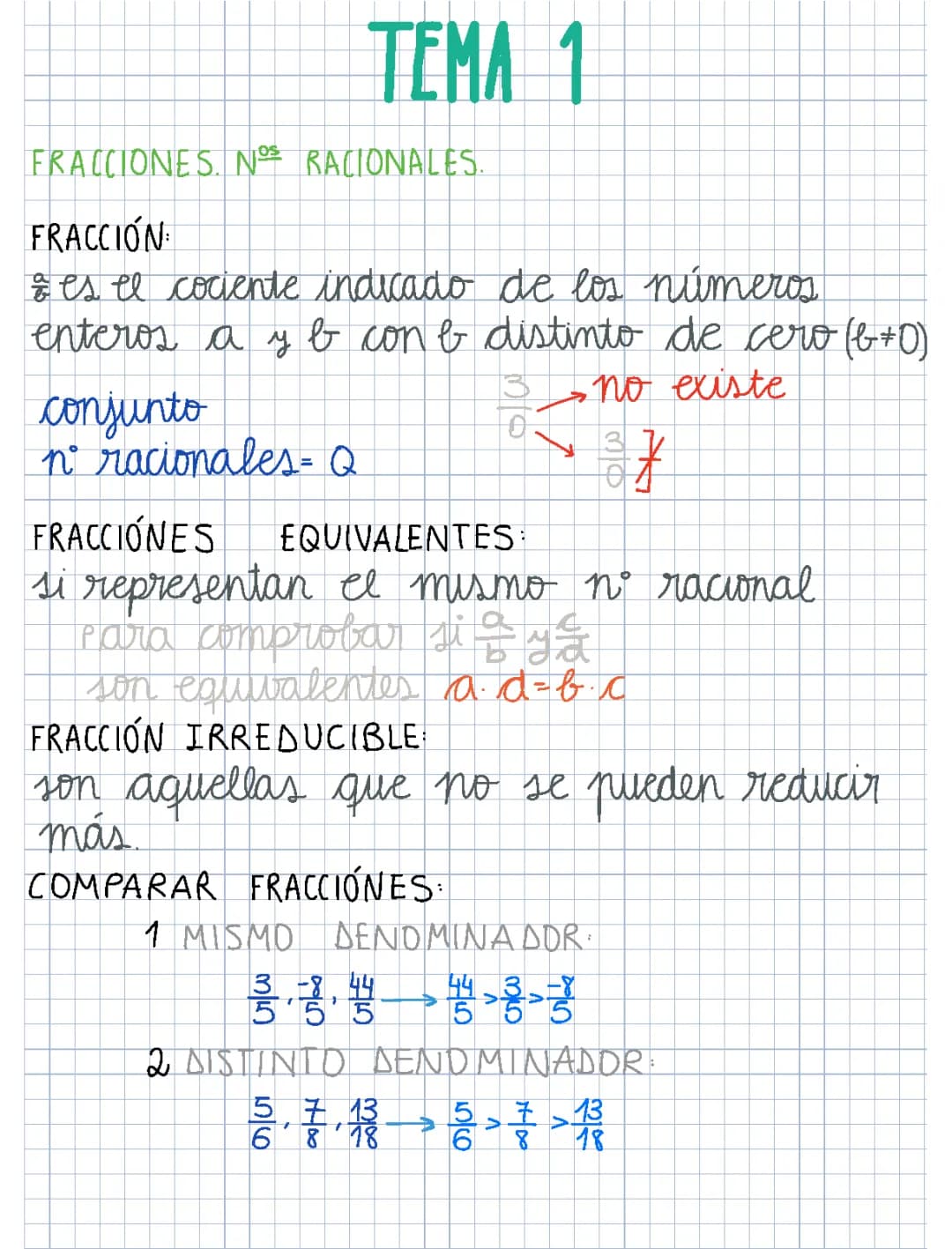 fracciones, numeros racionales 