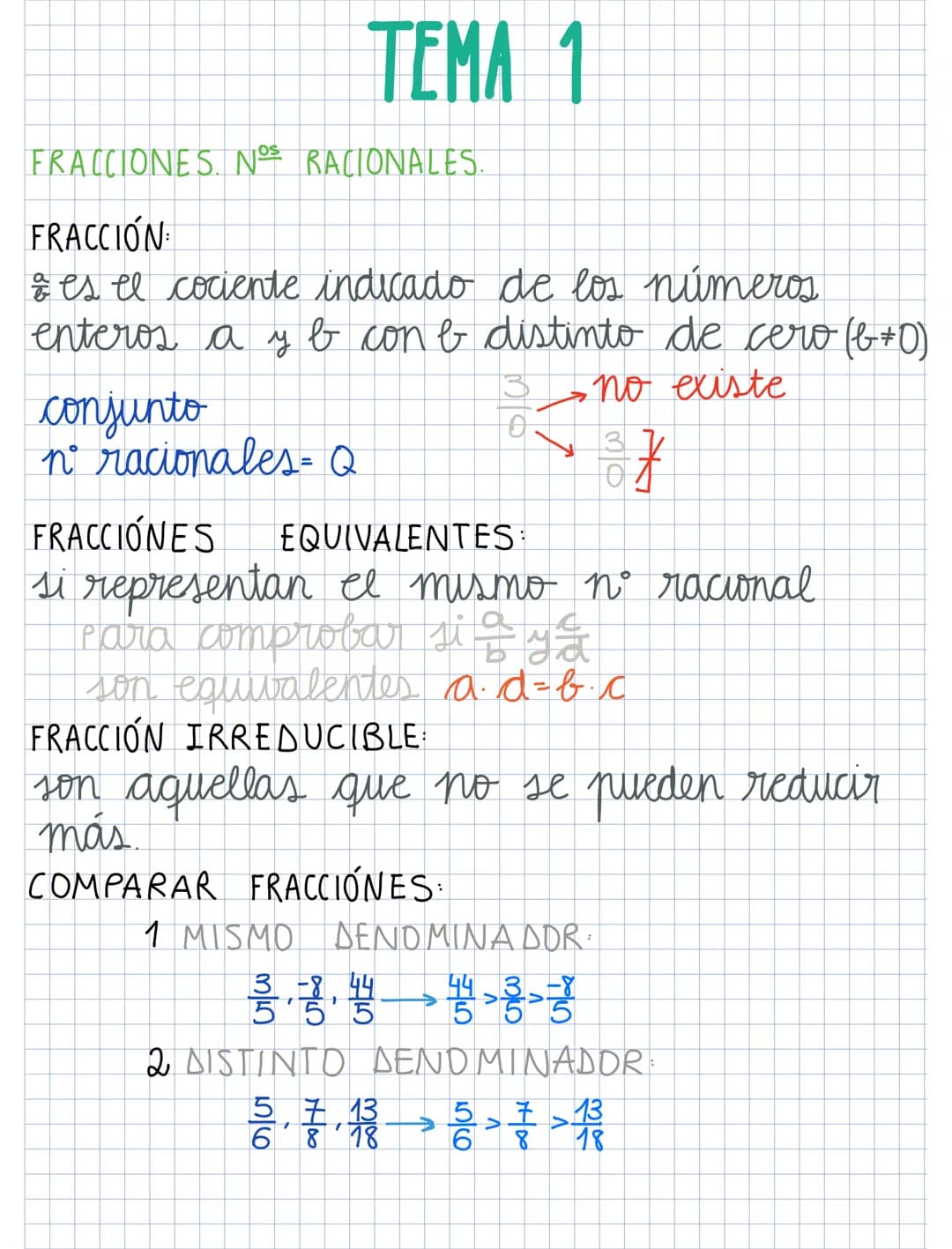 FRACCIONES. NOS RACIONALES
FRACCIÓN
& es el cociente indicado de los números.
enteros a y b con & distinto de cero (b+0)
no existe
87
conjun