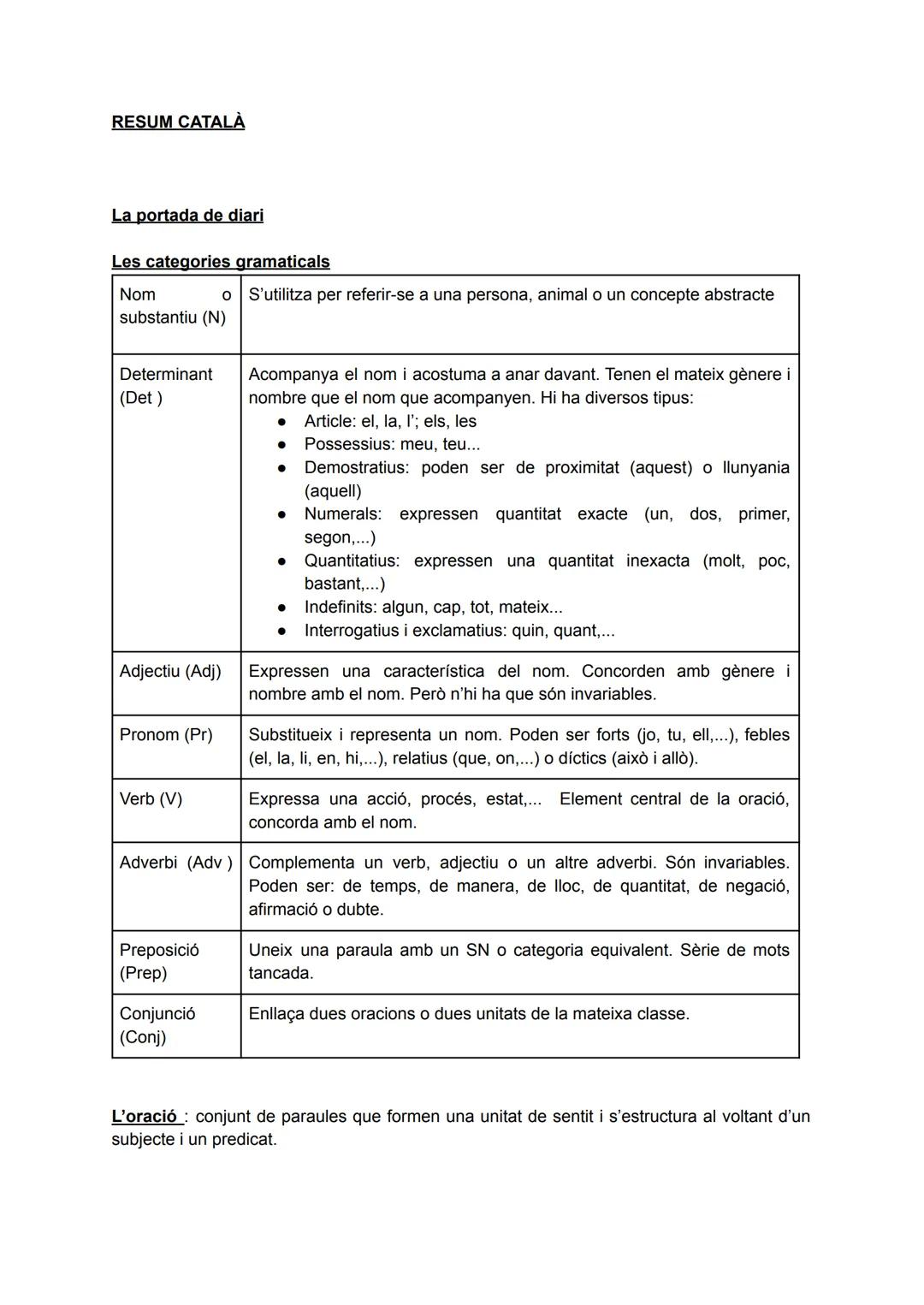 # RESUM CATALÀ

La portada de diari

Les categories gramaticals

| Nom substantiu (N) | o S'utilitza per referir-se a una persona, animal o 