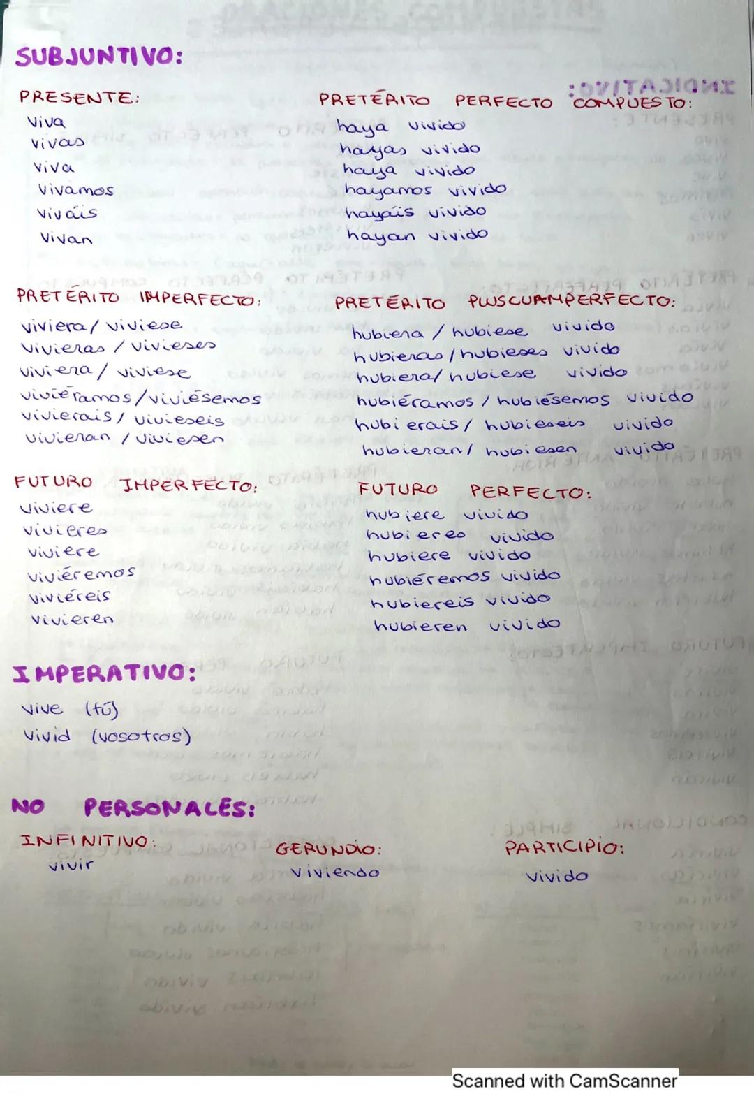 INDICATIVO:
PRESENTE:
vivo
vives
Vive
Vivimos
Vivis
Viven
PRETÉRITO
vivía
vivias
Vivia
Vivíamos
vivíais
vivian
PRETERITO ANTERIOR:
hube vivi