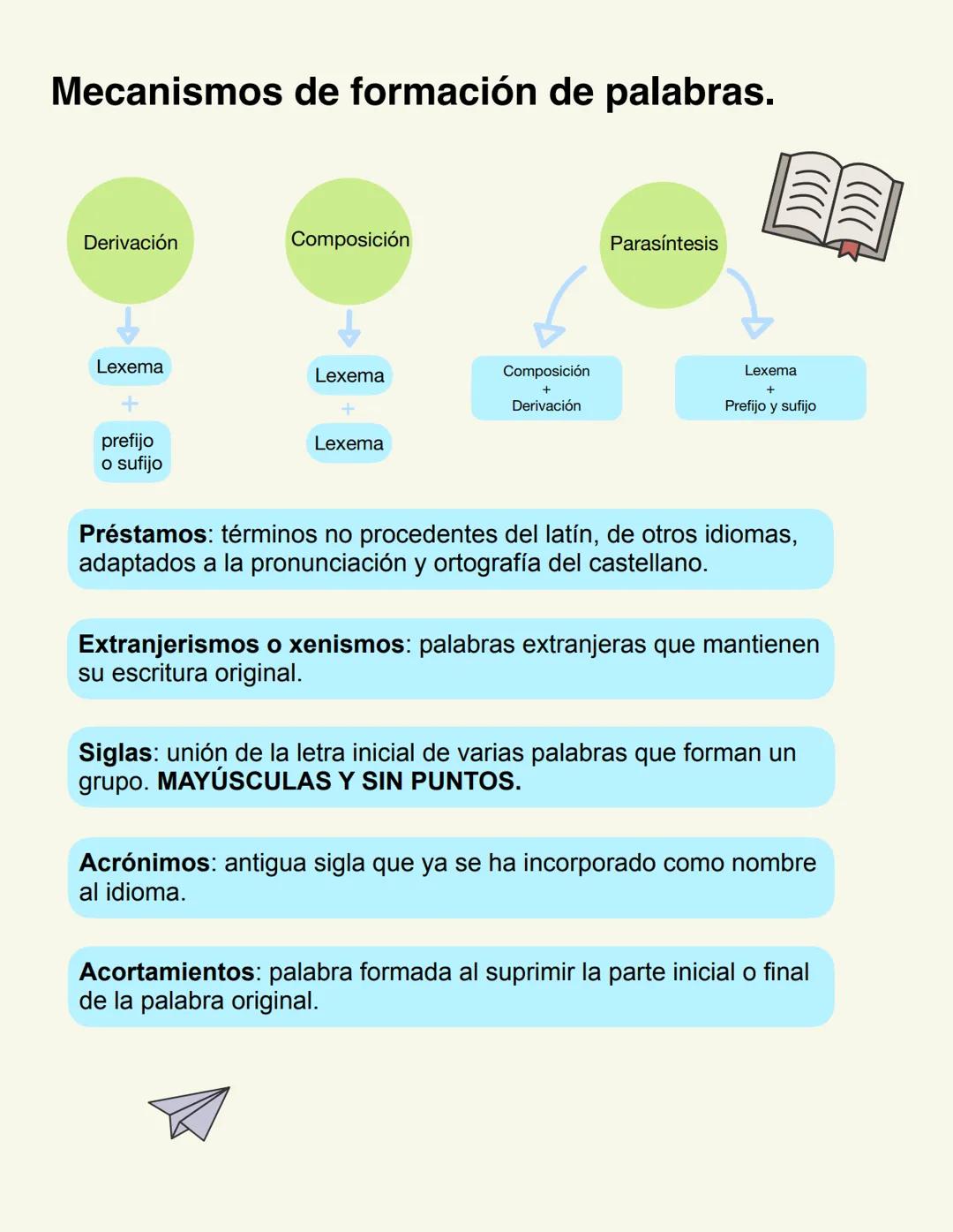 Morfología, semántica y
figuras retóricas. Mecanismos de formación de palabras.
Derivación
Lexema
prefijo
o sufijo
Composición
Lexema
+
Lexe