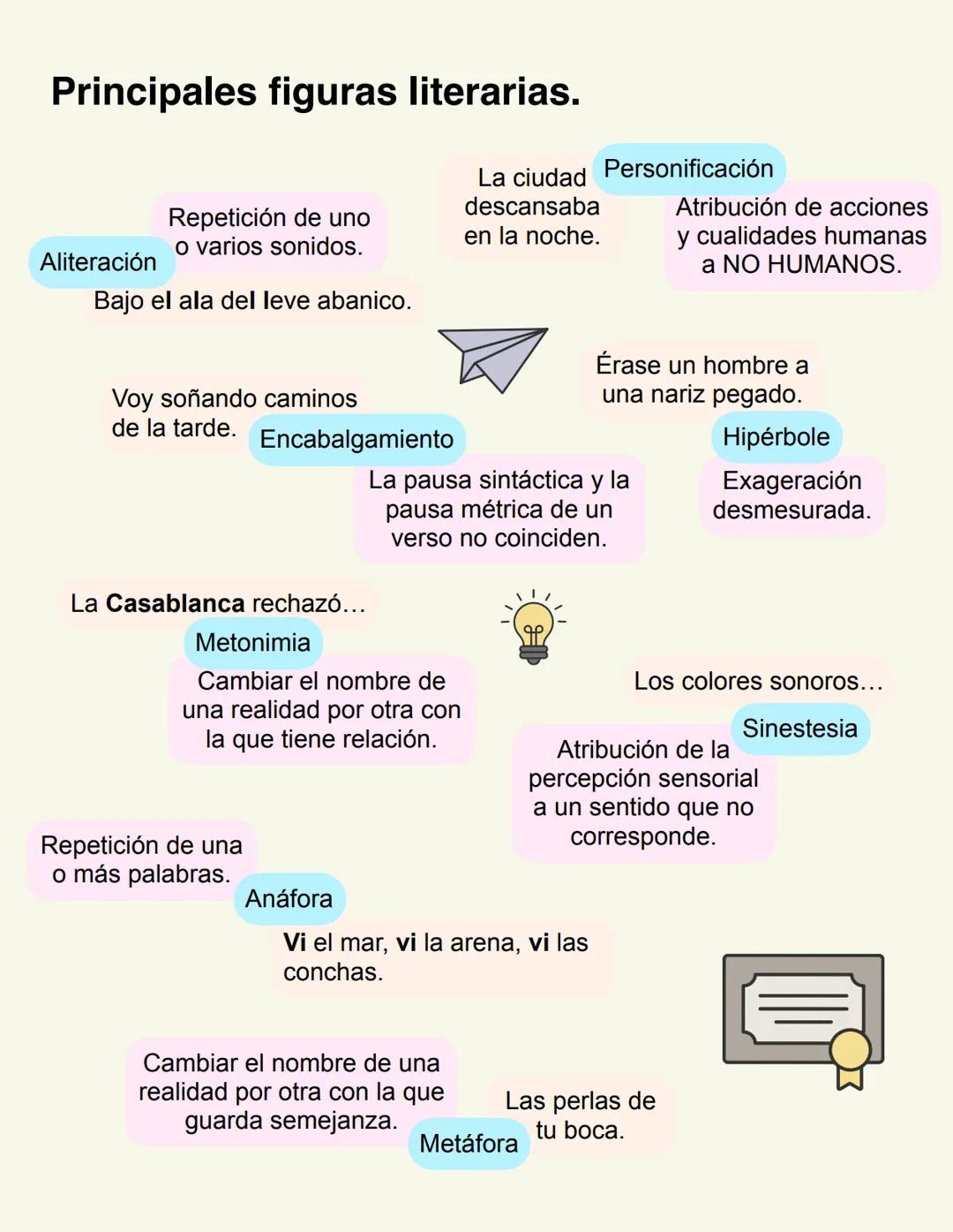 Morfología, semántica y
figuras retóricas. Mecanismos de formación de palabras.
Derivación
Lexema
prefijo
o sufijo
Composición
Lexema
+
Lexe