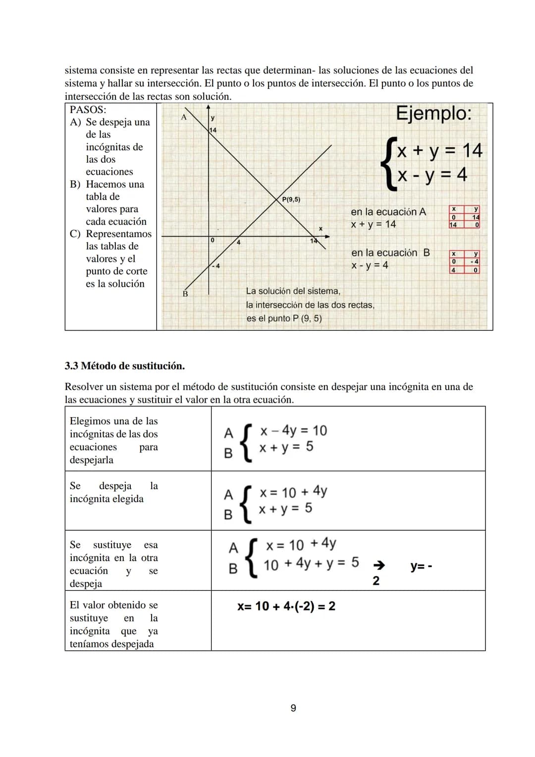 TEMA 4: ECUACIONES Y SISTEMAS
1. ECUACIONES DE PRIMER GRADO
2. ECUACIONES DE SEGUNDO GRADO
3. SISTEMAS DE ECUACIONES
4. RESOLUCIÓN DE PROBLE