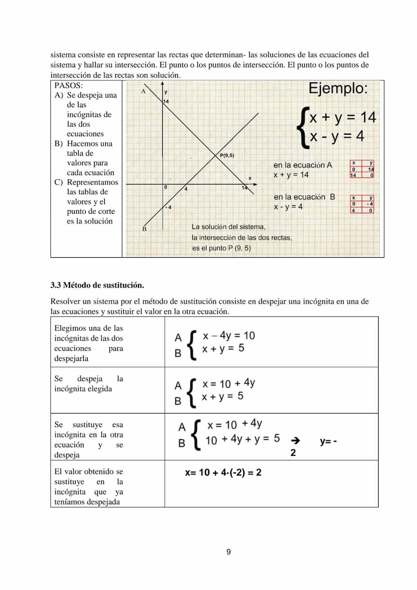 TEMA 4: ECUACIONES Y SISTEMAS
1. ECUACIONES DE PRIMER GRADO
2. ECUACIONES DE SEGUNDO GRADO
3. SISTEMAS DE ECUACIONES
4. RESOLUCIÓN DE PROBLE