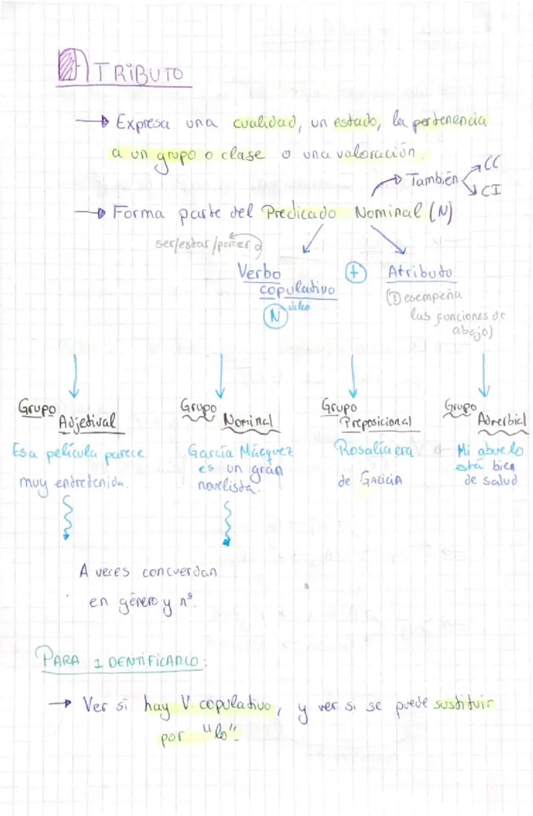 ENGUA 20124-
4
Sintaxis
LA ORACIÓN
• Conjunto de palabras que, ordenadas.
completo, expresan und Wea.
y con sentivo
Oraciones simples: Suj +