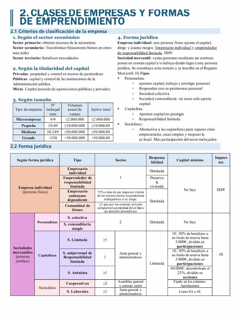 1. PAPEL DE LA
EMPRESA EN LA
ECONOMÍA
1.1 Visión panorámica de la empresa
Factores de producción:
Trabajo: aportación física e intelectual d