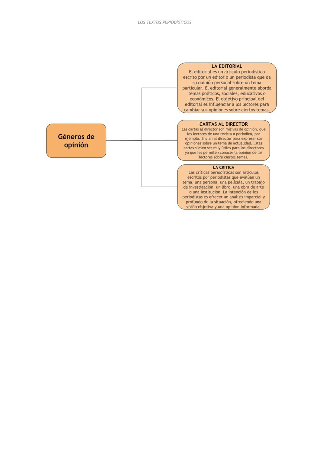 LOS TEXTOS PERIODÍSTICOS

INFOGRAFÍA
Una infografía es una representación
gráfica de datos o información que se
presenta para exhibir un con