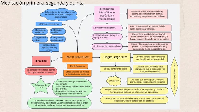 Descartes
Meditaciones
metafísicas
Erick Bahr V. - 2n Batx. Meditación primera, segunda y quinta
Solo dudando de todo alguna vez
en la vida,