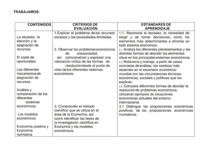 TEMA 2. LA PRODUCCIÓN Y EL CRECIMIENTO
ECONÓMICO
1. Los Factores productivos
2. Eficiencia y productividad
3. Los modelos económicos y su le