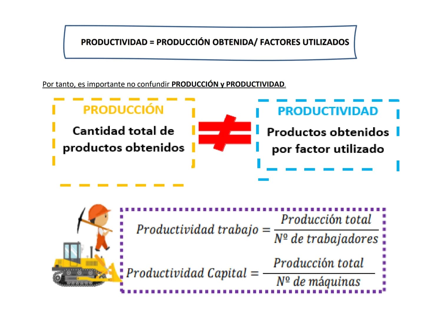 TEMA 2. LA PRODUCCIÓN Y EL CRECIMIENTO
ECONÓMICO
1. Los Factores productivos
2. Eficiencia y productividad
3. Los modelos económicos y su le