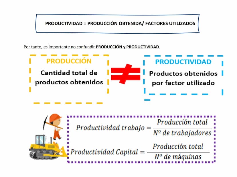 TEMA 2. LA PRODUCCIÓN Y EL CRECIMIENTO
ECONÓMICO
1. Los Factores productivos
2. Eficiencia y productividad
3. Los modelos económicos y su le