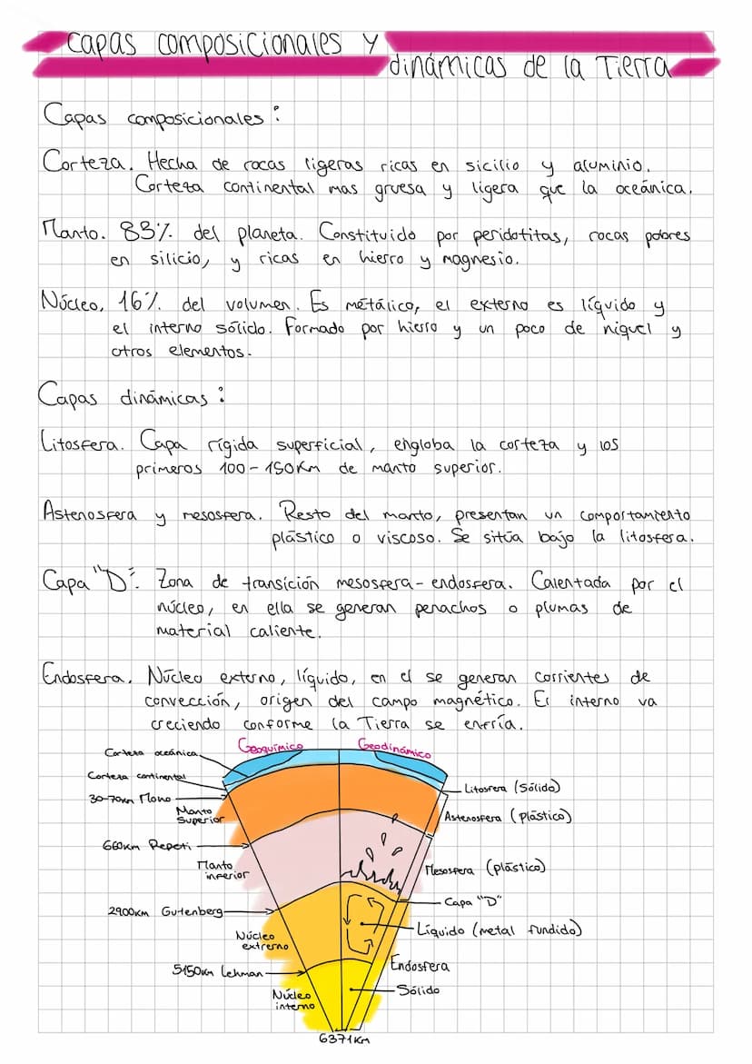 La
tectónica de placas
de placas
•del interior de la Tierra?
a tectonica
¿Como Obtenemos información
Metodos directos:
- Por medio de Minas

