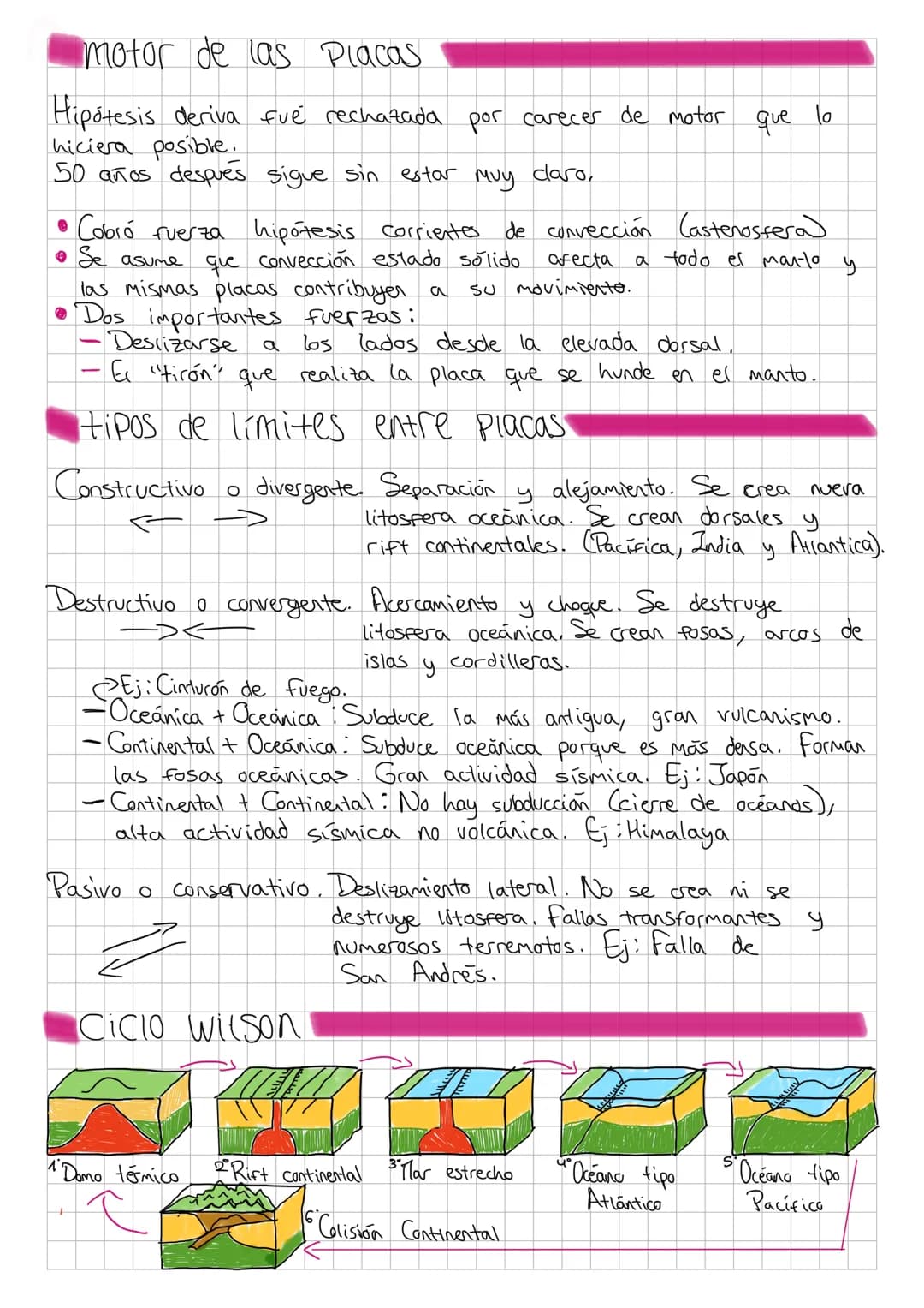 La
tectónica de placas
de placas
•del interior de la Tierra?
a tectonica
¿Como Obtenemos información
Metodos directos:
- Por medio de Minas
