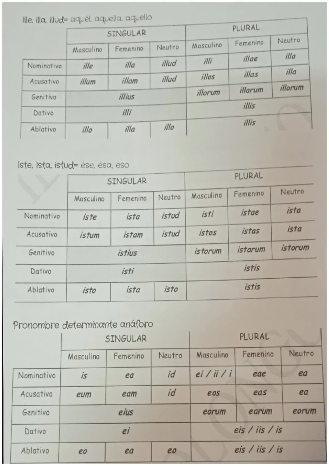 
<p>Los pronombres personales en latín se utilizan para hacer referencia a personas, objetos o cosas de forma directa. Los pronombres person
