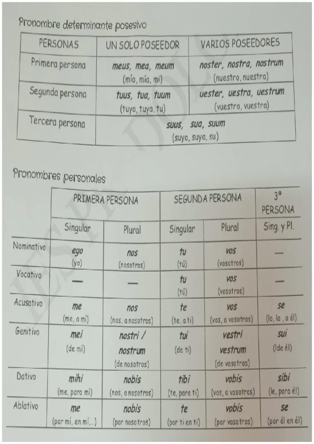 
<p>Los pronombres personales en latín se utilizan para hacer referencia a personas, objetos o cosas de forma directa. Los pronombres person