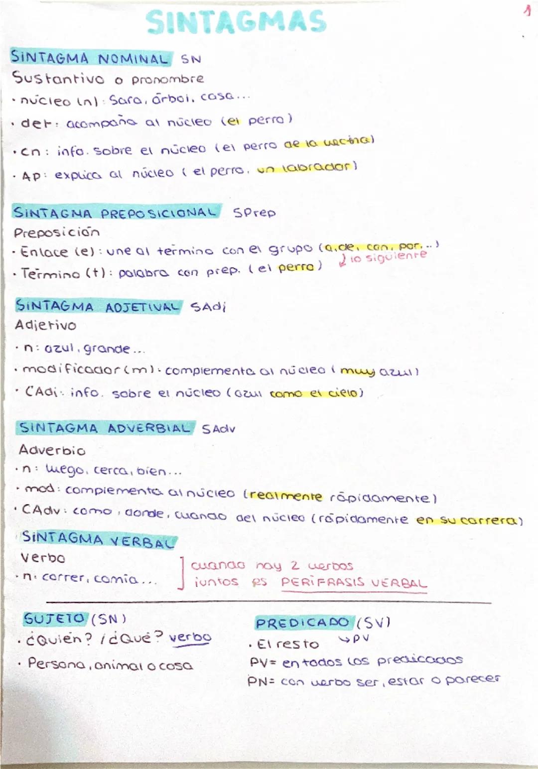 --- OCR Start ---
SINTAGMAS
SINTAGMA NOMINAL SN
Sustantivo o pronombre
•núcleo in): Sara, árboi. cosa...
•der: acompaña al núcleo (el perro)