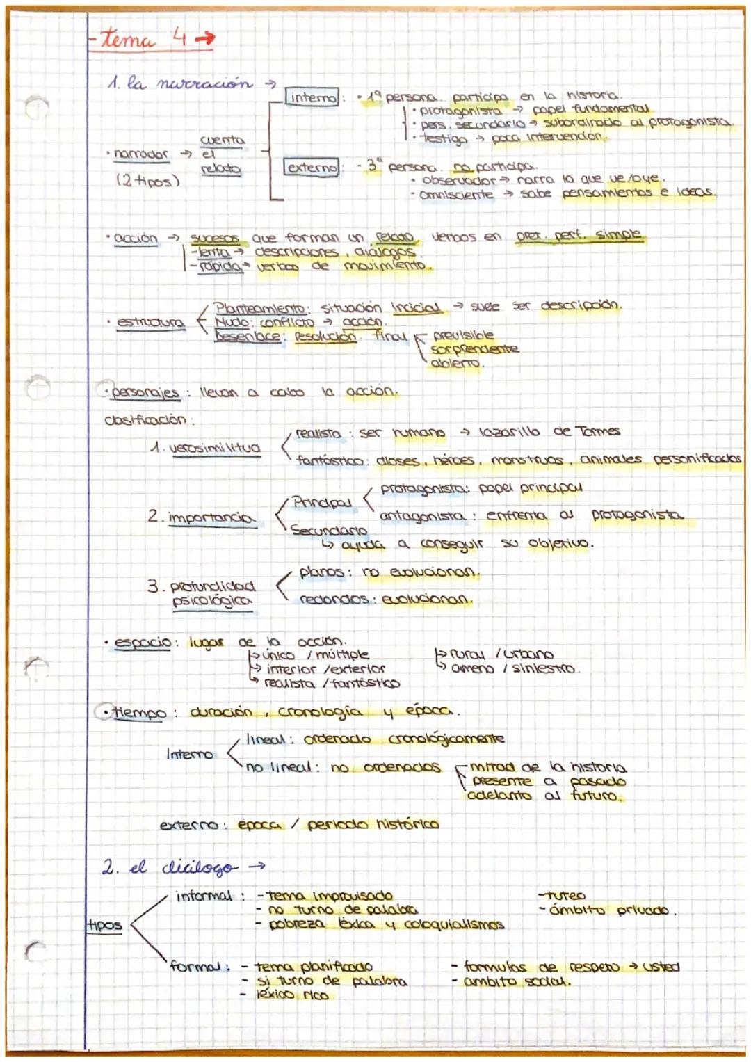 -tema 4 →
1. la narración
• narrador →
(2 tipos)
·acción-
.
estructura
cuenta
el
relodo
rapida
Hipos
Sucesos que forman un relodo verbos en
