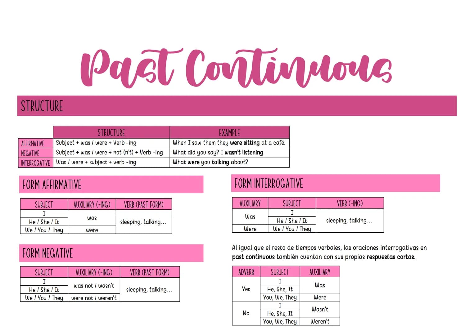 STRUCTURE
STRUCTURE
Subject + was / were + Verb-ing
Subject+ was / were + not (n't) + Verb-ing
INTERROGATIVE Was / were + subject + verb-ing