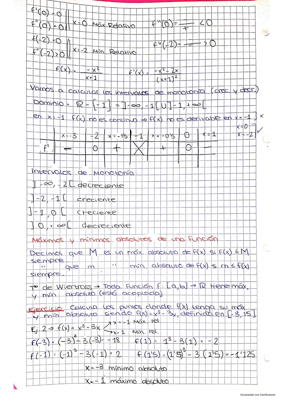 lema 4: Aplicaciones de la perivada
Resumen de la Monotonia de una Función
*
*Definición.
f(x) es creciente en [a,b] si x₁ Ⓒ x₂ => f(x-) <_ 
