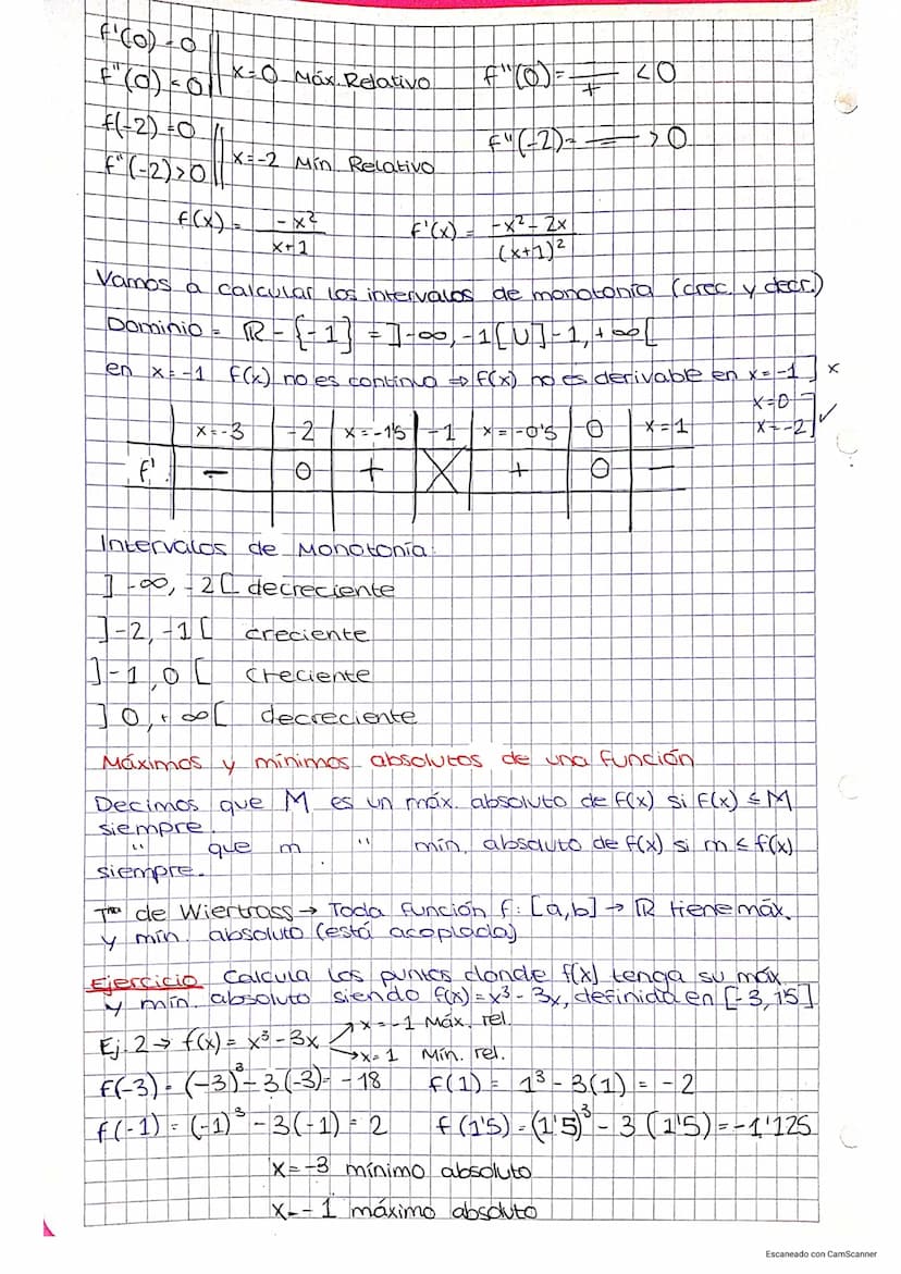lema 4: Aplicaciones de la perivada
Resumen de la Monotonia de una Función
*
*Definición.
f(x) es creciente en [a,b] si x₁ Ⓒ x₂ => f(x-) <_ 