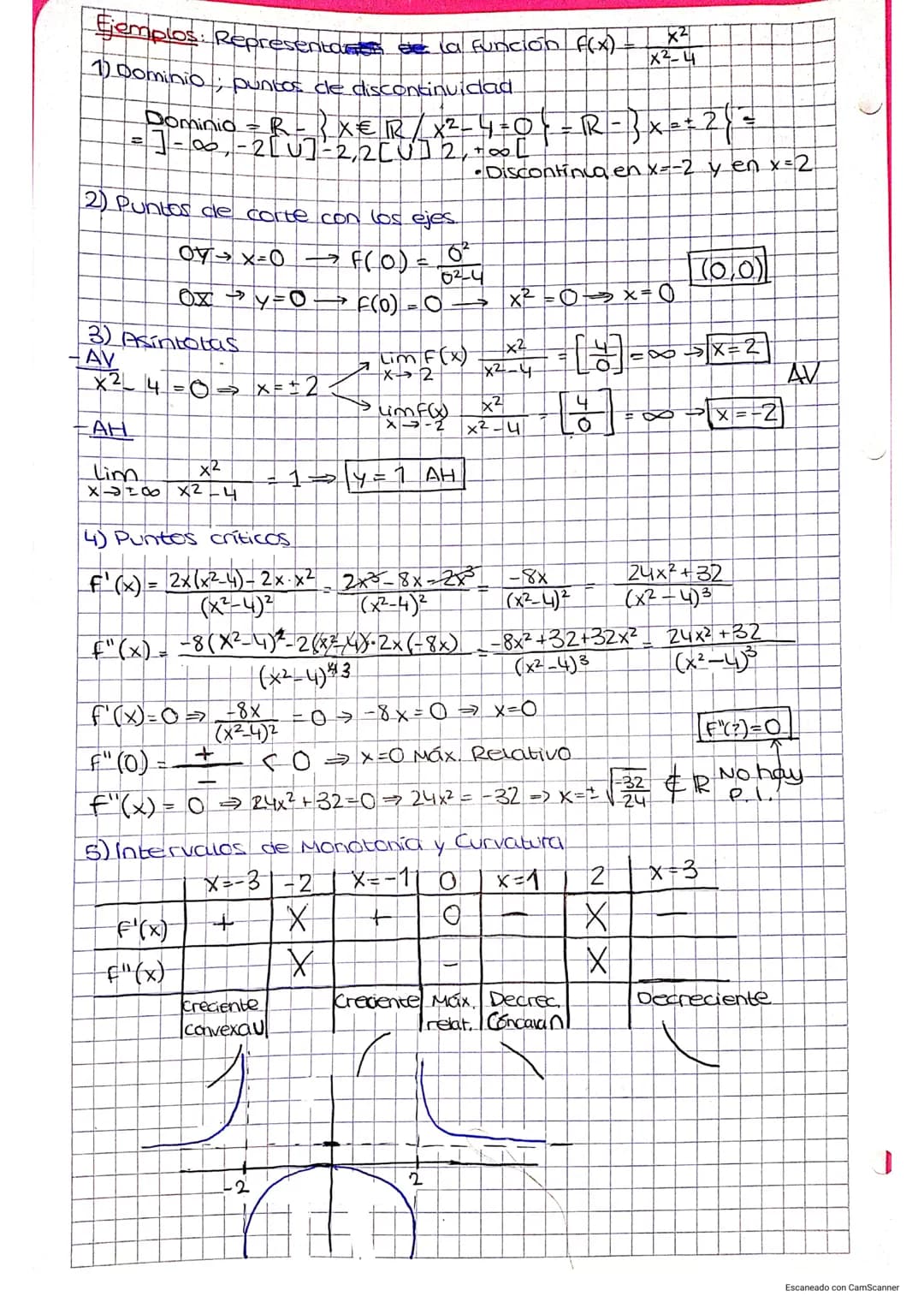 lema 4: Aplicaciones de la perivada
Resumen de la Monotonia de una Función
*
*Definición.
f(x) es creciente en [a,b] si x₁ Ⓒ x₂ => f(x-) <_ 
