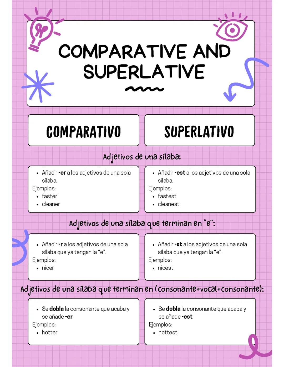 Comparative and Superlative