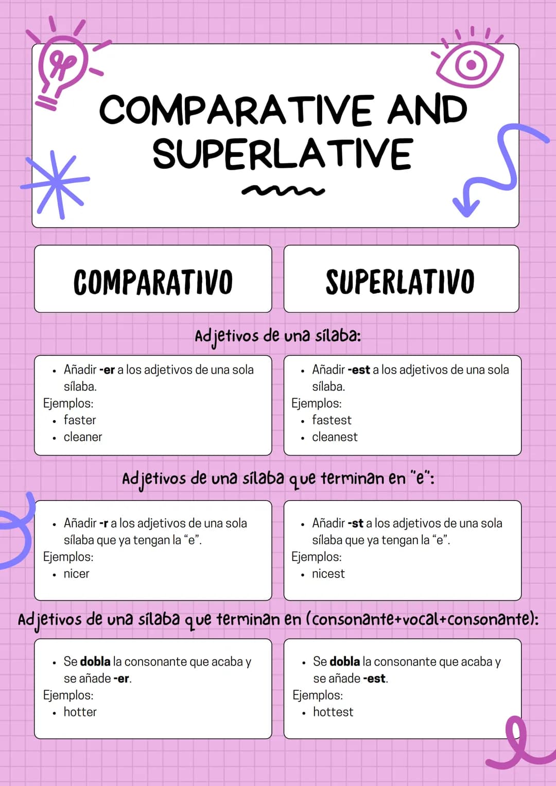 of
COMPARATIVE AND
SUPERLATIVE
COMPARATIVO
SUPERLATIVO
Adjetivos de una sílaba:
Añadir -er a los adjetivos de una sola
Añadir est a los adje
