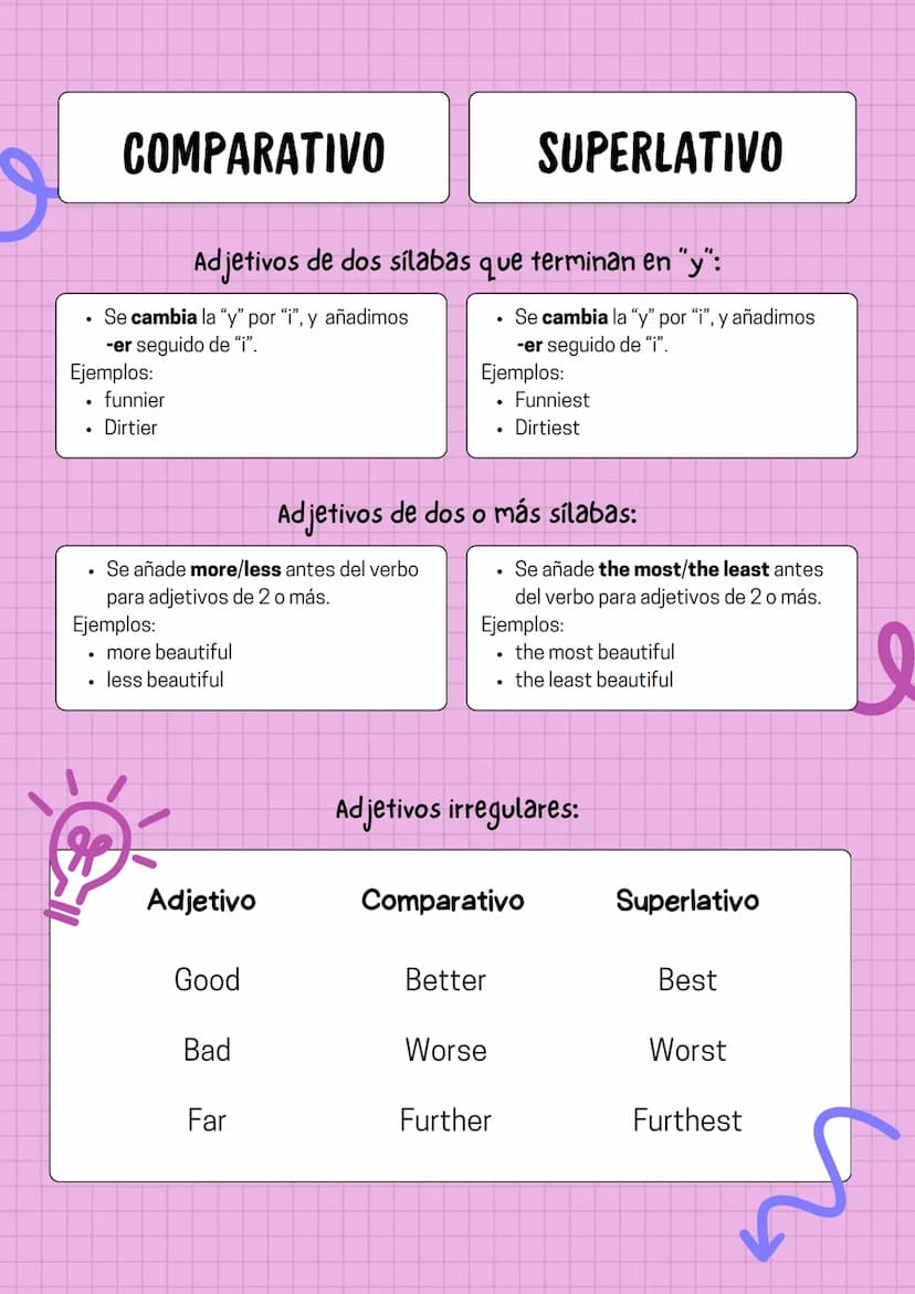 of
COMPARATIVE AND
SUPERLATIVE
COMPARATIVO
SUPERLATIVO
Adjetivos de una sílaba:
Añadir -er a los adjetivos de una sola
Añadir est a los adje