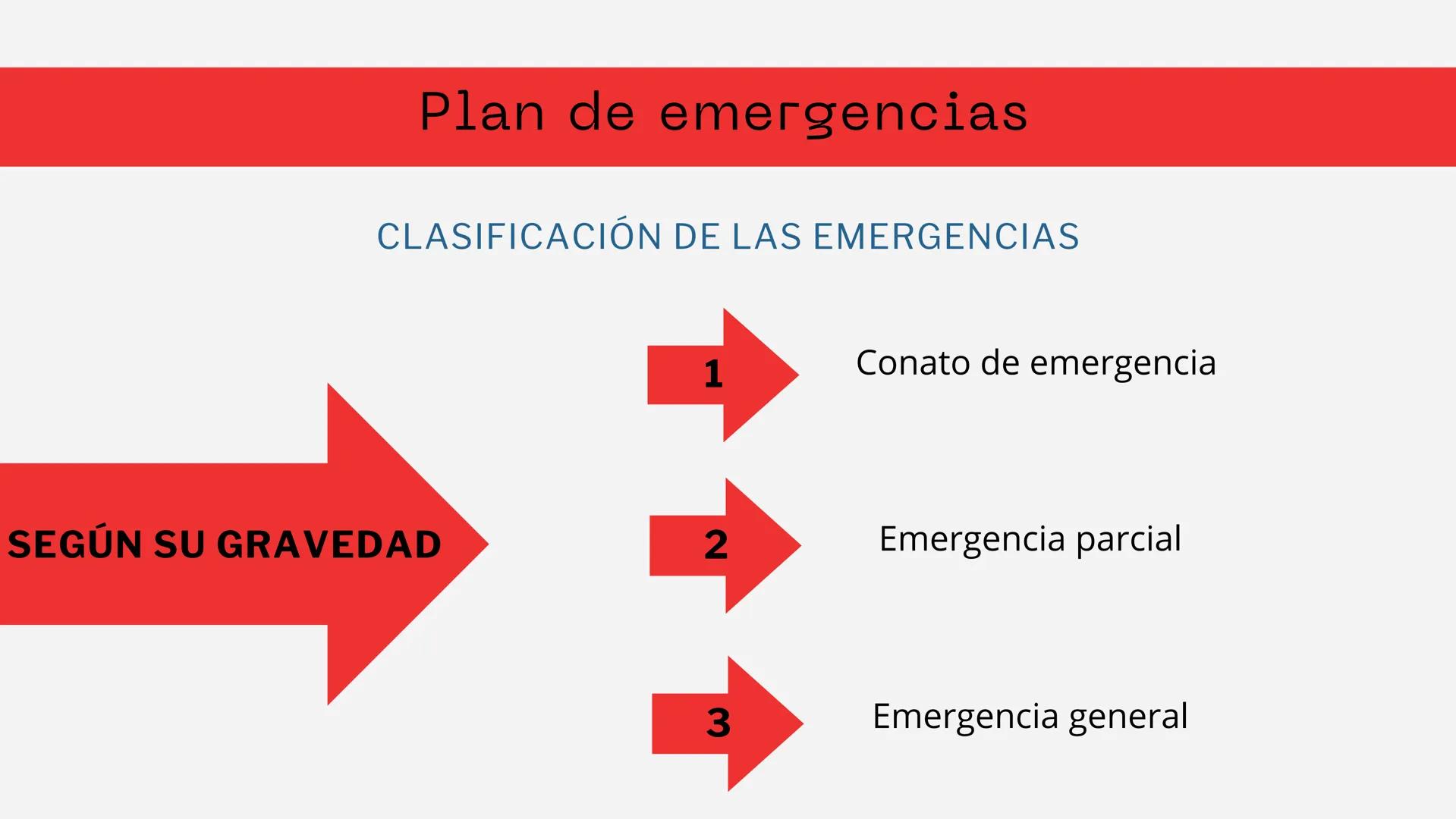 I
+
EMERGENCIAS Y
PRIMEROS AUXILIOS
CARO ÍNDICE
EL PLAN DE AUTOPROTECCIÓN: EL PLAN DE
EMERGENCIAS
PRIMEROS AUXILIOS
SOPORTE VITAL BÁSICO: PA