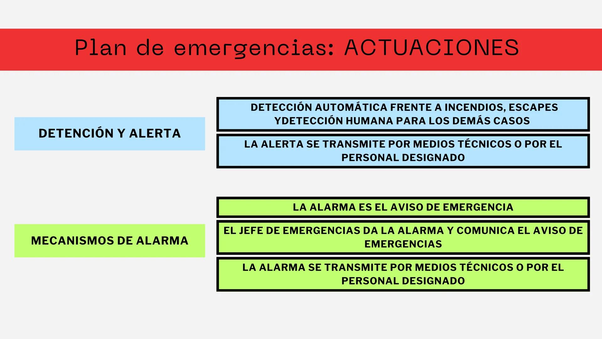 I
+
EMERGENCIAS Y
PRIMEROS AUXILIOS
CARO ÍNDICE
EL PLAN DE AUTOPROTECCIÓN: EL PLAN DE
EMERGENCIAS
PRIMEROS AUXILIOS
SOPORTE VITAL BÁSICO: PA