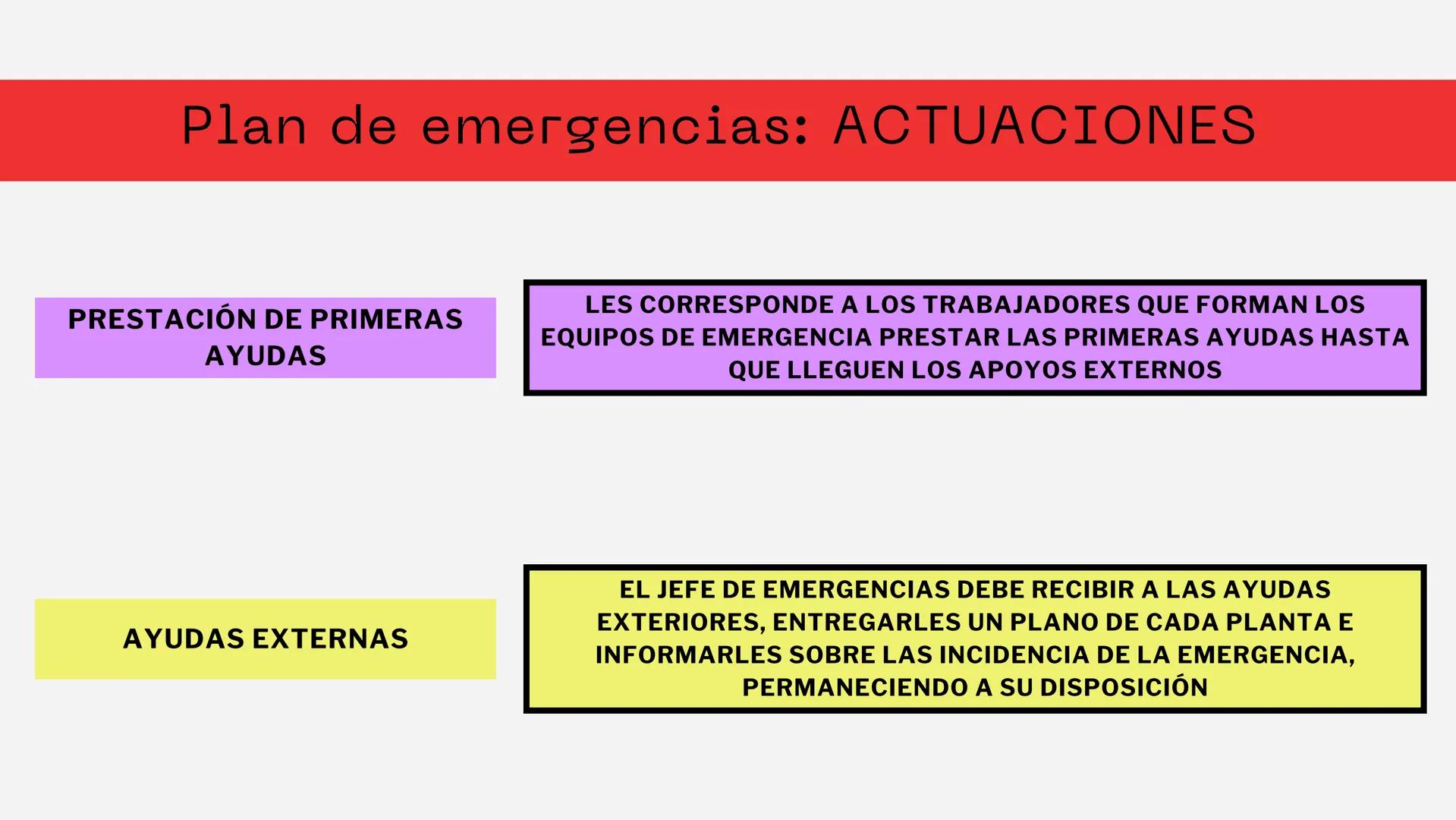 I
+
EMERGENCIAS Y
PRIMEROS AUXILIOS
CARO ÍNDICE
EL PLAN DE AUTOPROTECCIÓN: EL PLAN DE
EMERGENCIAS
PRIMEROS AUXILIOS
SOPORTE VITAL BÁSICO: PA