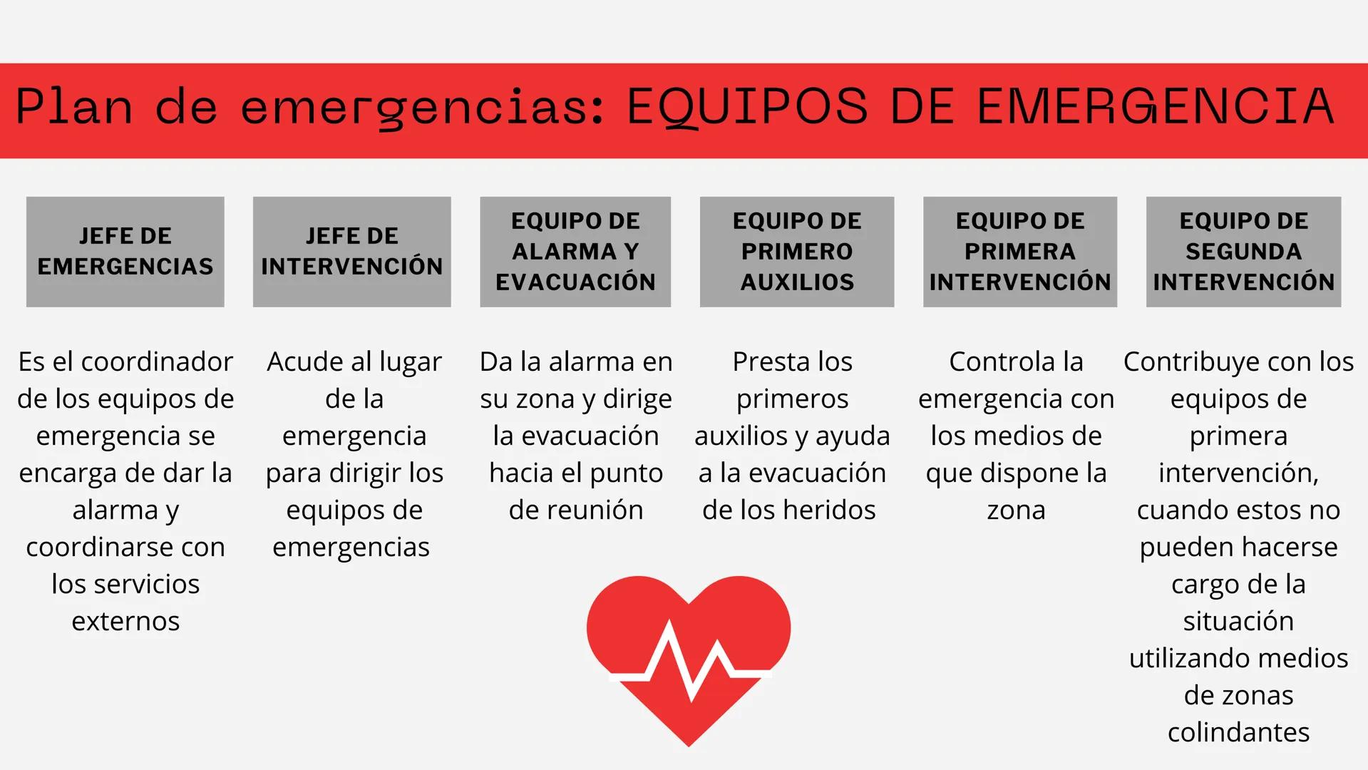 I
+
EMERGENCIAS Y
PRIMEROS AUXILIOS
CARO ÍNDICE
EL PLAN DE AUTOPROTECCIÓN: EL PLAN DE
EMERGENCIAS
PRIMEROS AUXILIOS
SOPORTE VITAL BÁSICO: PA