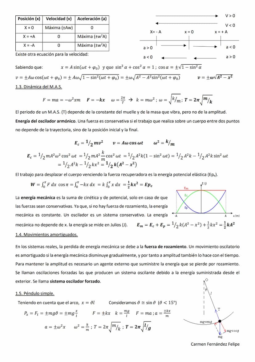 TEMA 1. MOVIMIENTO ARMÓNICO SIMPLE.
1.1. Movimiento armónico simple.
Movimiento armónico porque la ecuación del movimiento se expresa con fu