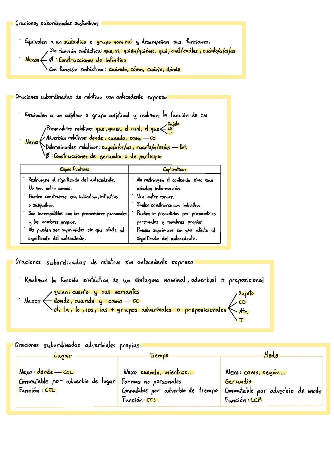 Sintaxis 1 y 2 Bachillerato: Oraciones Compuestas y Subordinadas Resueltas PDF