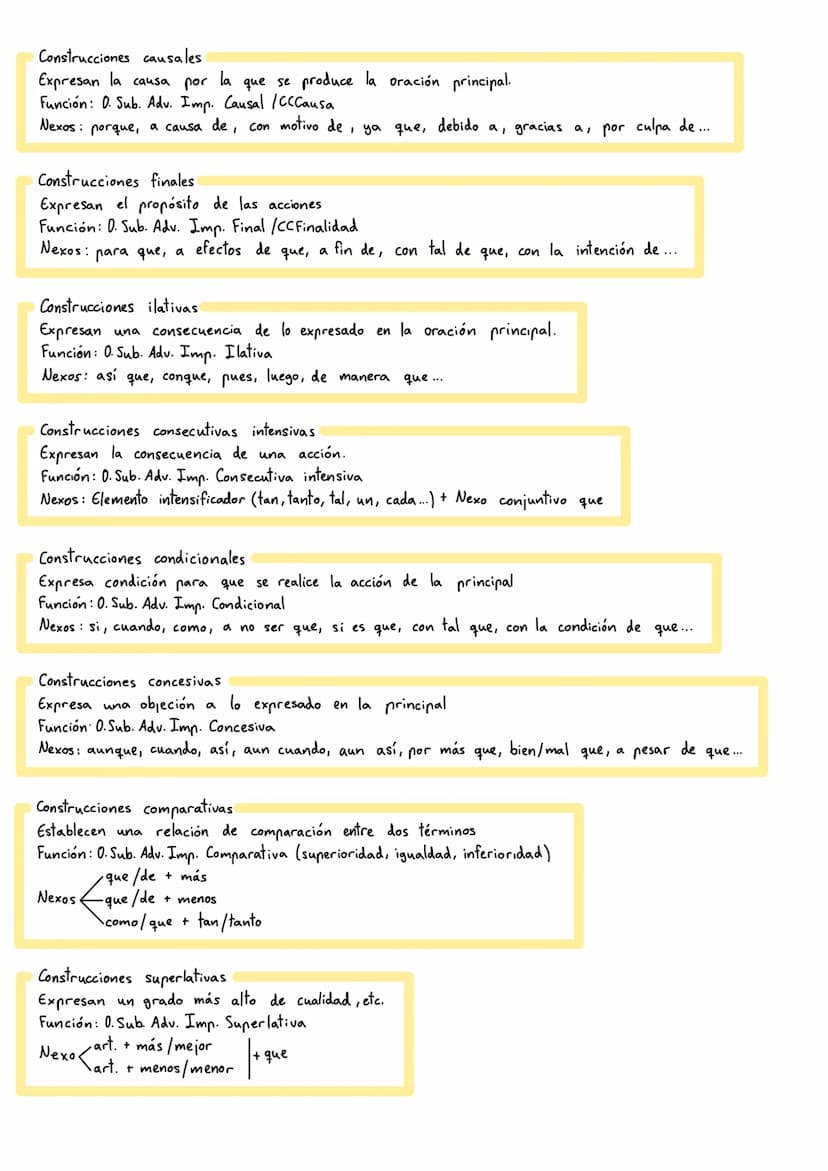 Oraciones subordinadas sustantivas
a un sustantivo o grupo
nominal y desempeñan sus funciones.
Sin función sintáctica: que, si, quién/quiéne