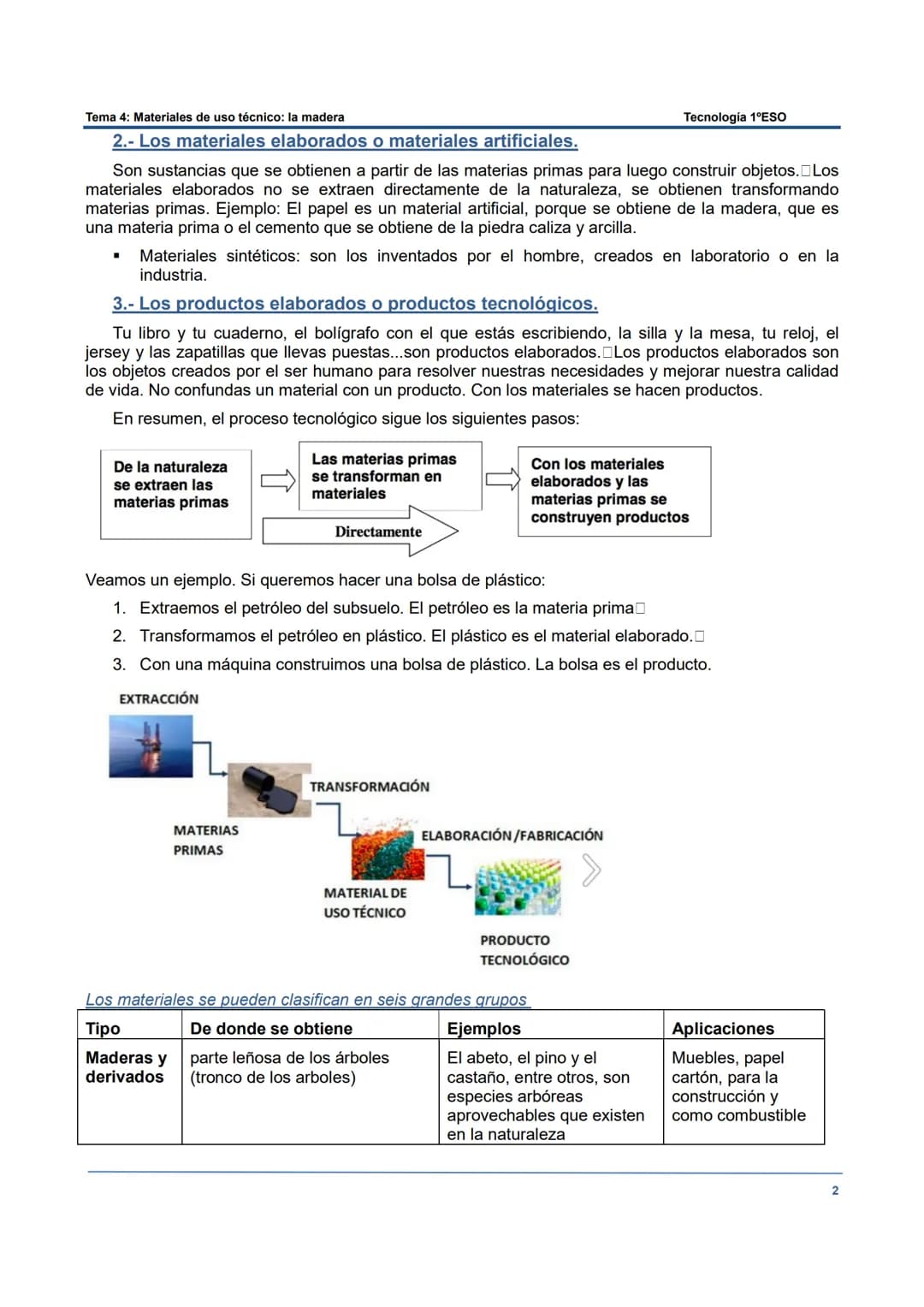Tema 4: Materiales de uso técnico: la madera
MATERIALES DE USO TÉCNICO
INTRODUCCIÓN A LOS MATERIALES.
Gran parte de los cable eléctricos se 