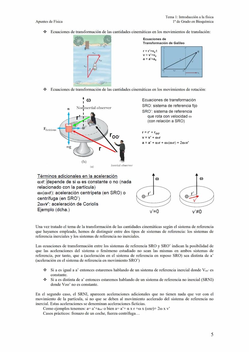 Apuntes de Física
Capítulo 2: repaso de cinemática.
1. Definiciones y conceptos básicos.
2. Leyes de cinemática.
Movimiento unidimensional.
