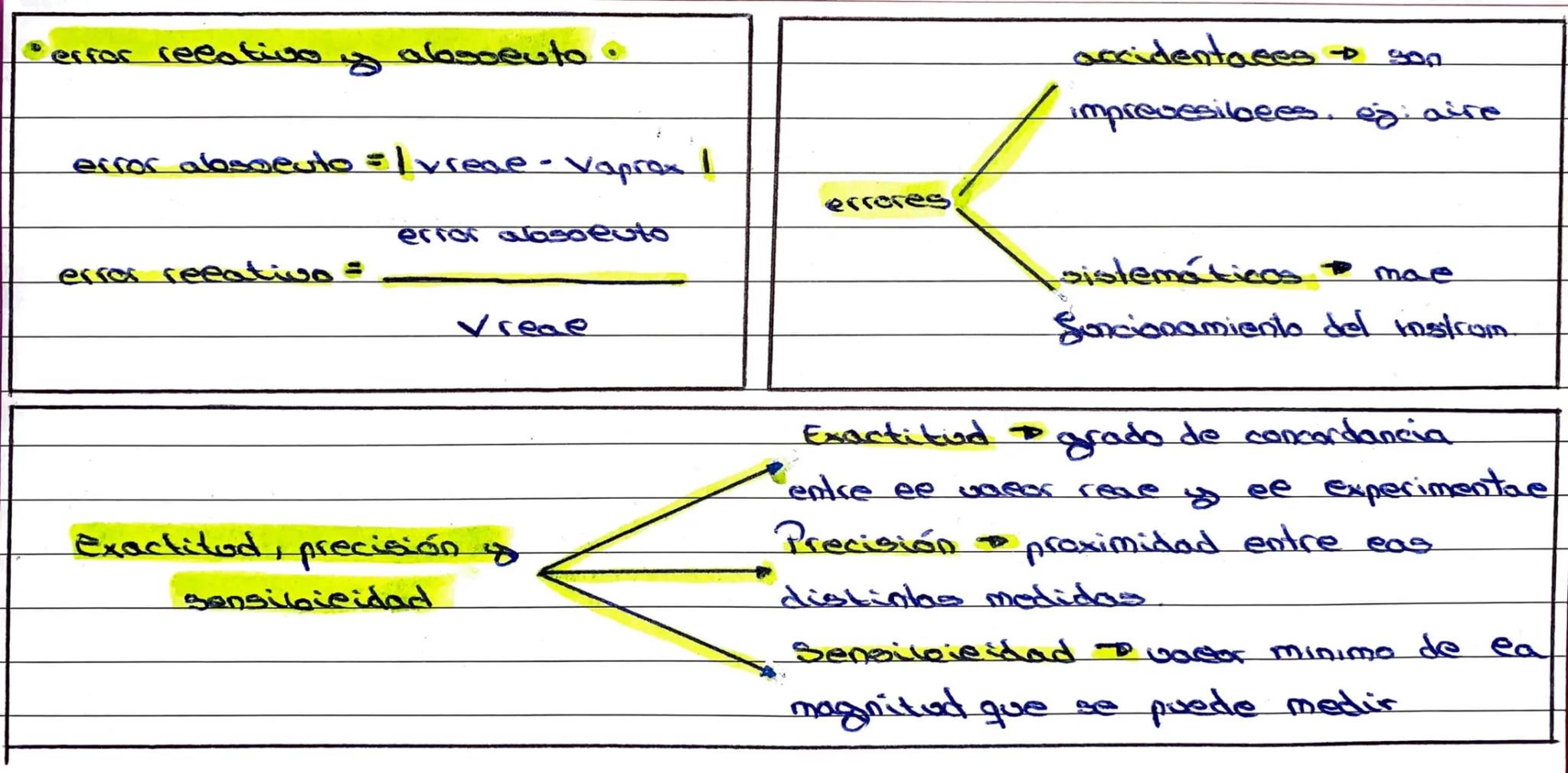•método cientígino
opeanteamiento
• Hipótesis
•
Experimentación
• Analisis resuetados
o Conceusion
Tipos de variabees
ACTIVIDAD
TI- CIENTÍFI