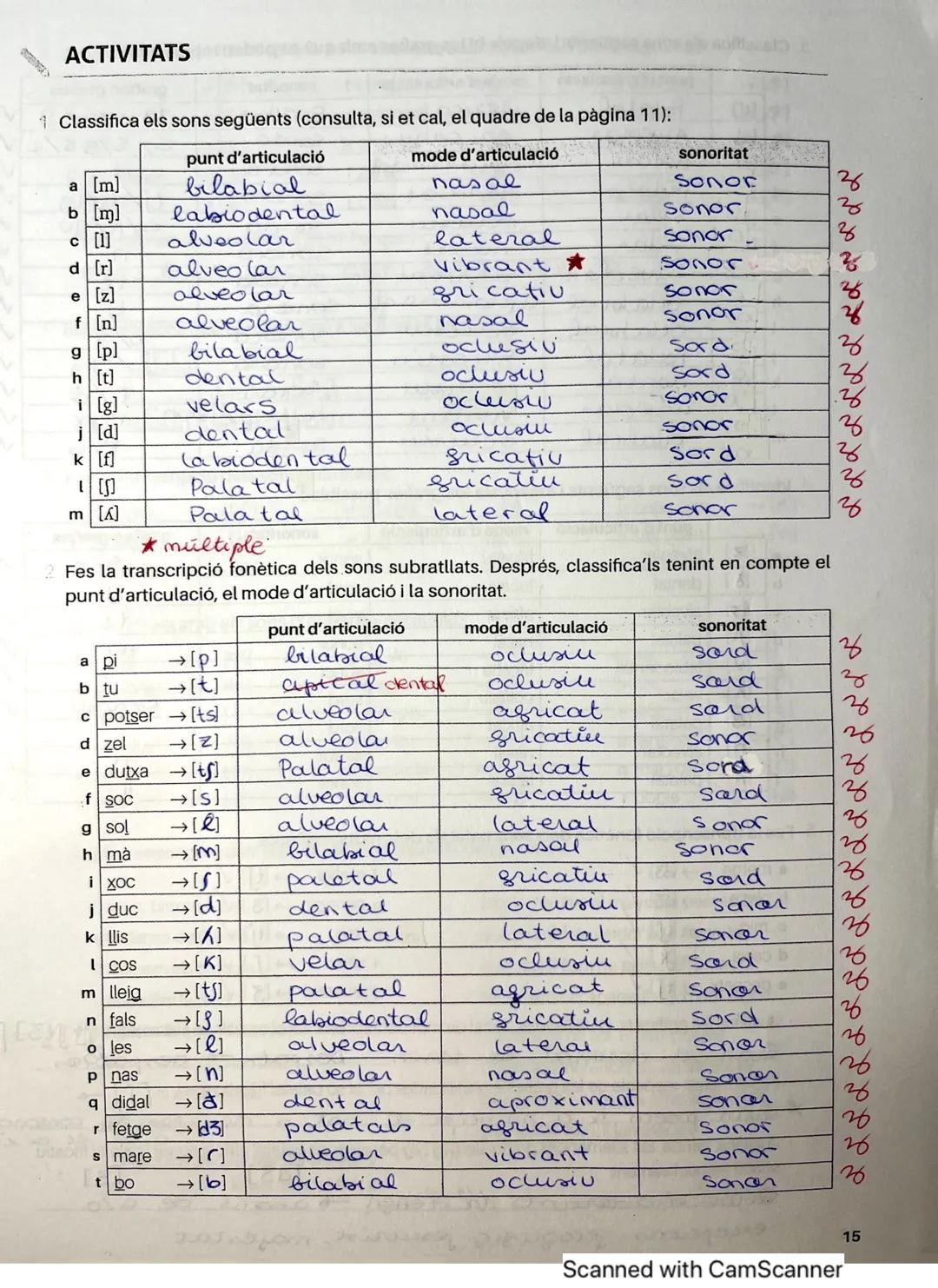 # ACTIVITATS

1 Classifica els sons següents (consulta, si et cal, el quadre de la pàgina 11):

|   | punt d'articulació | mode d'articulaci