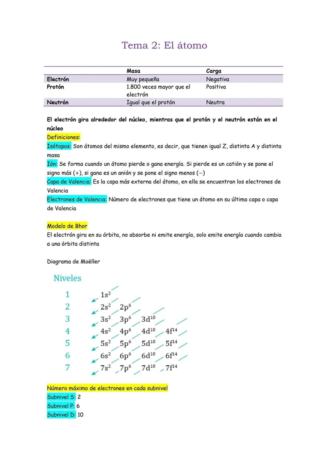Curso 4º ESO F&Q