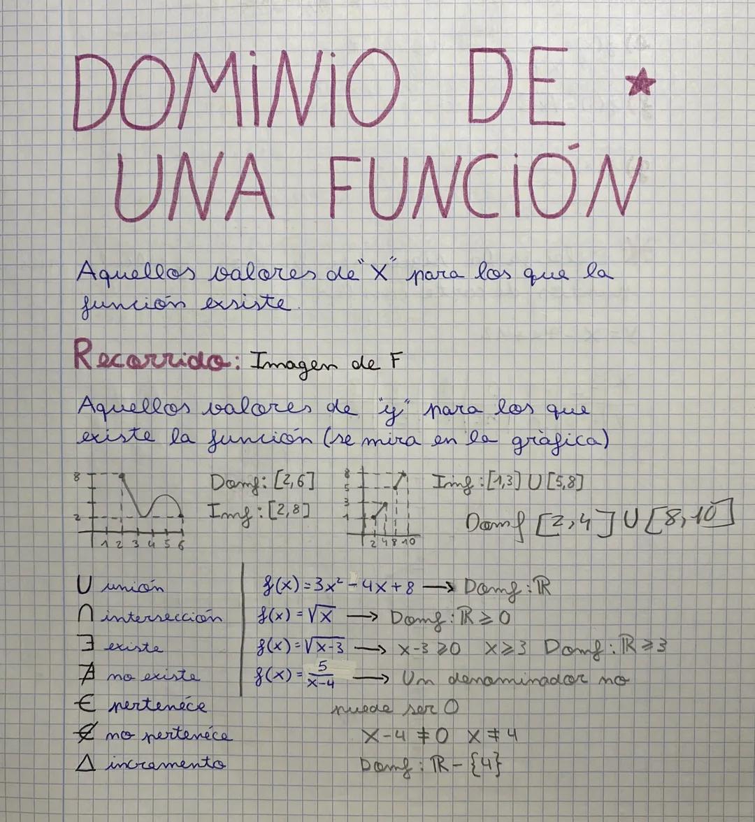 # DOMINIO DE *

# UNA FUNCION

Aquellos valores de "X" para los que la
función exsiste

Recorrido: Imagen de F

Aquellos valores de y para l