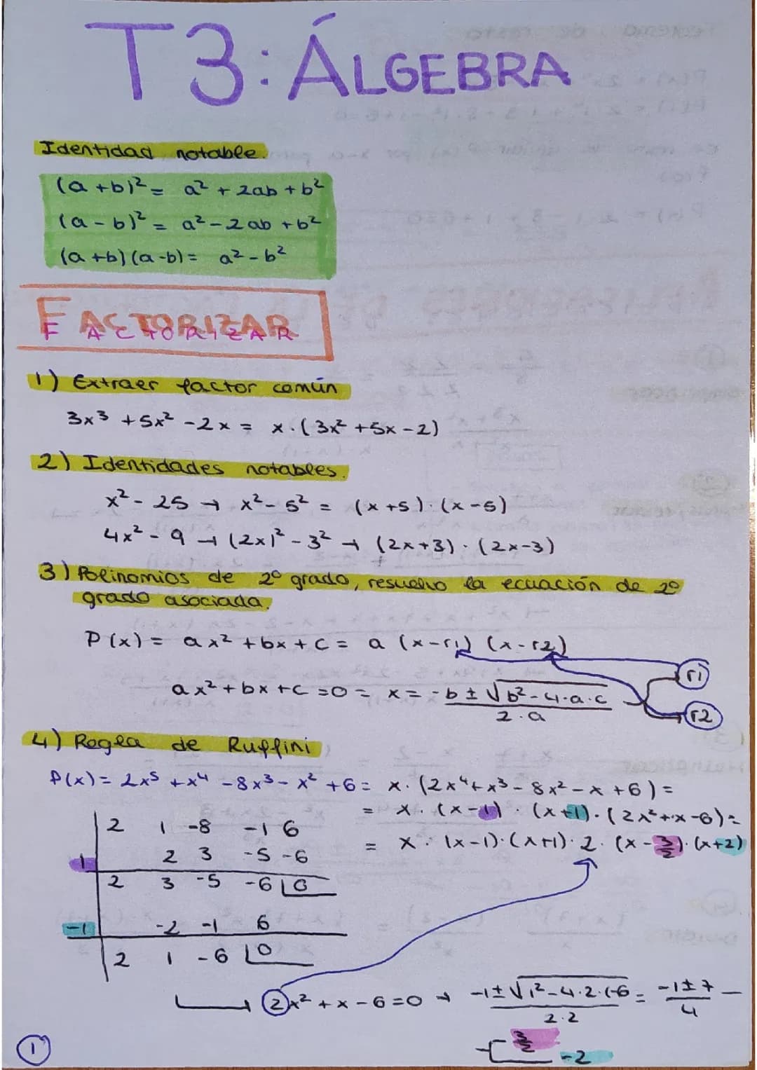 Aprende Identidades Notables y Factorización de Polinomios Fácil