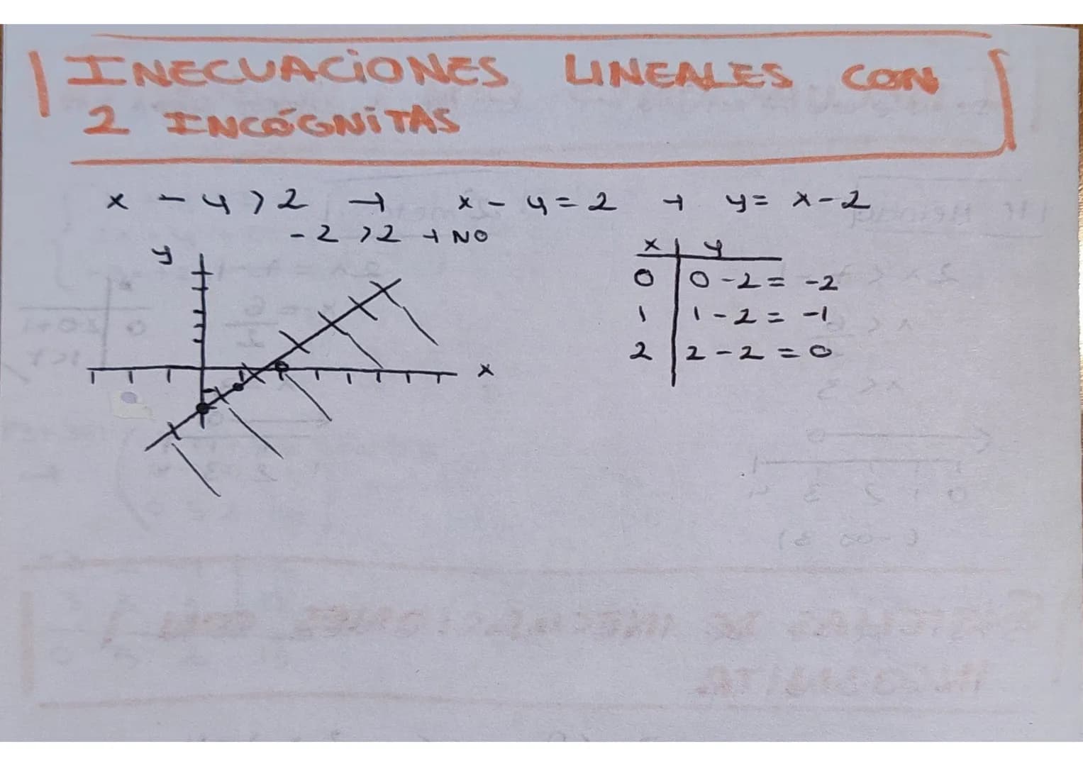 T3: ÁLGEBRA
Identidad notable.
(a+b)² = a² + 2ab + b²
(a - b)² = a² - 2ab +6²
(a+b) (a-b)= a²-6²
FACTORIZAR
1) Extraer factor común
3x³ +5x²